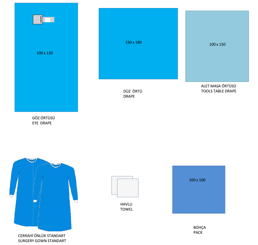 Oftalmoloji Cerrahi Örtü Setleri